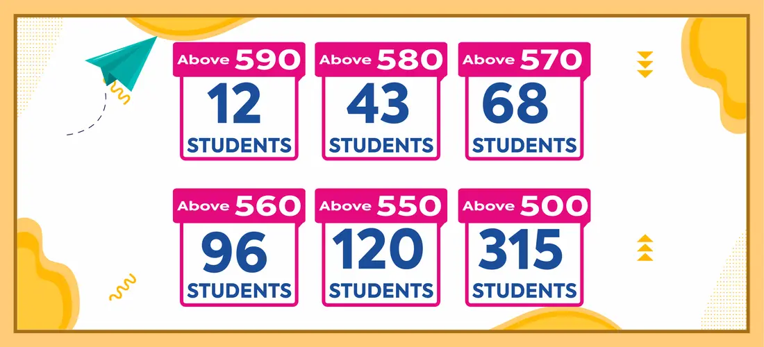 XI  & XII PUBLIC RESULT